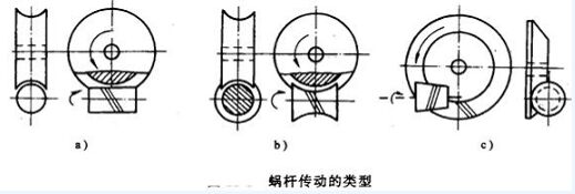 蝸輪廠家（jiā）