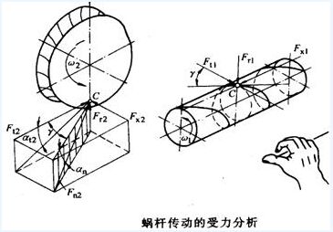 蝸（wō）輪蝸杆的用途、特點及蝸輪蝸杆應（yīng）用