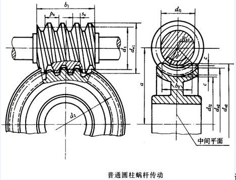 蝸輪廠家 蝸輪的簡（jiǎn）介